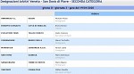 Girone O Girone O